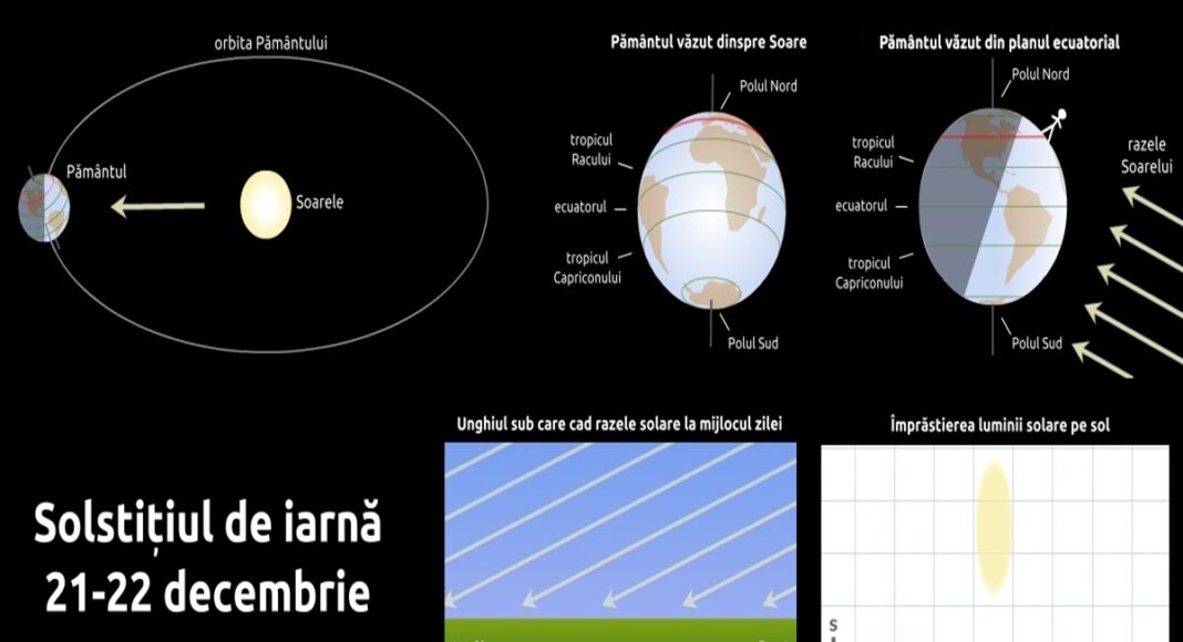 solstitiu iarna 2025