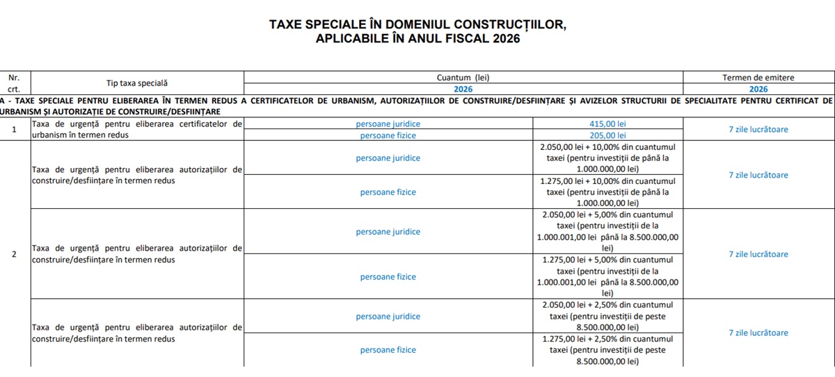 taxe speciale construcții