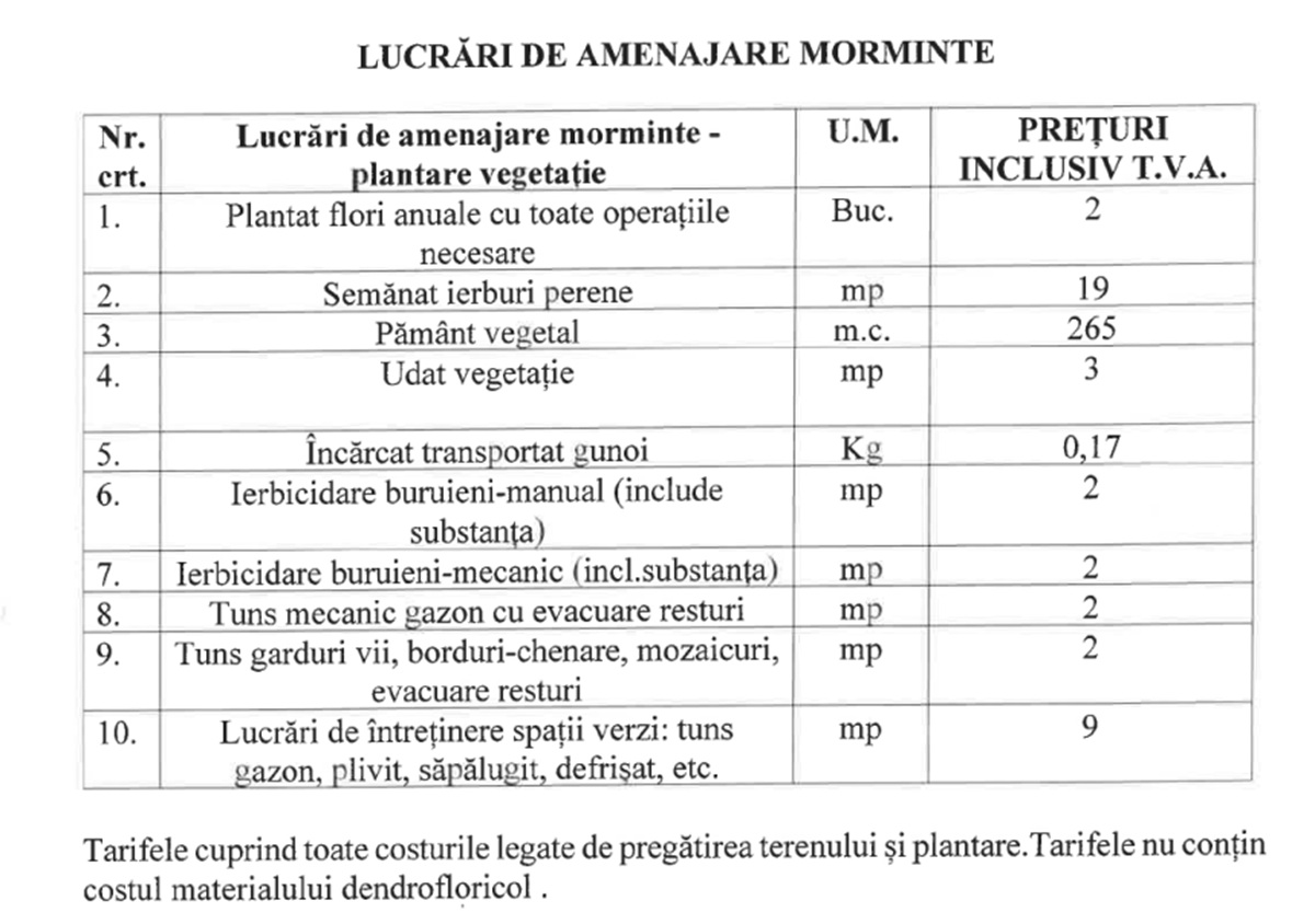 tarife SGU morminte