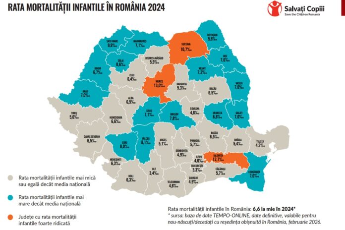 mortalitate infantila prahova