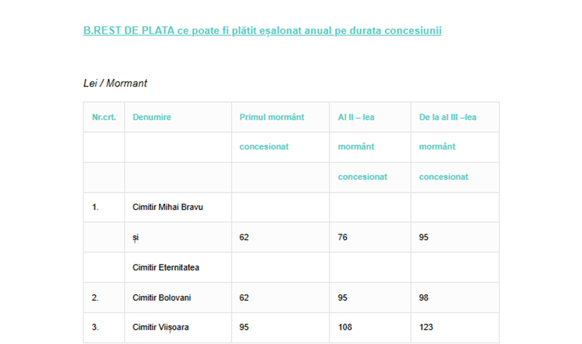 tarif mormant