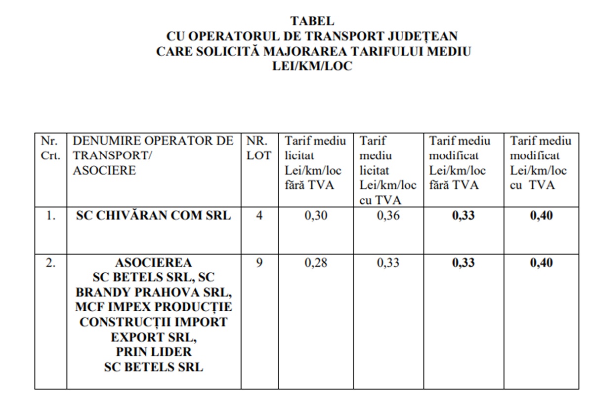 tarife transport prahova