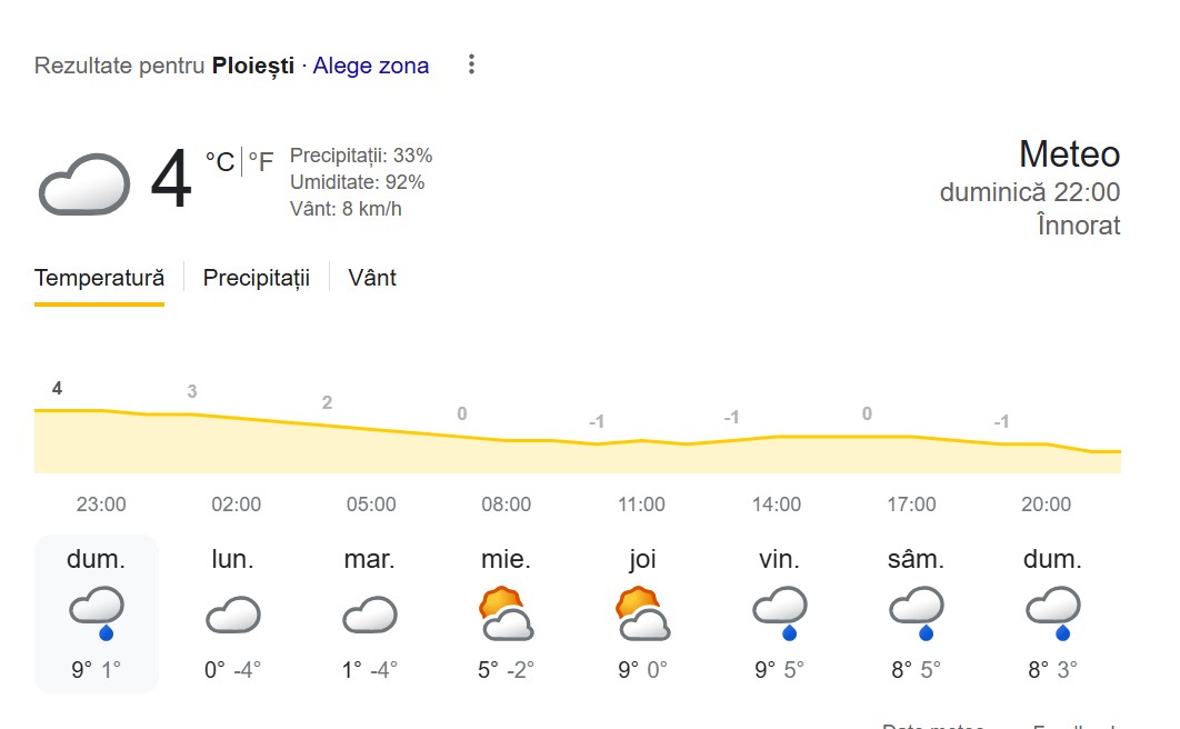 vremea februarie
