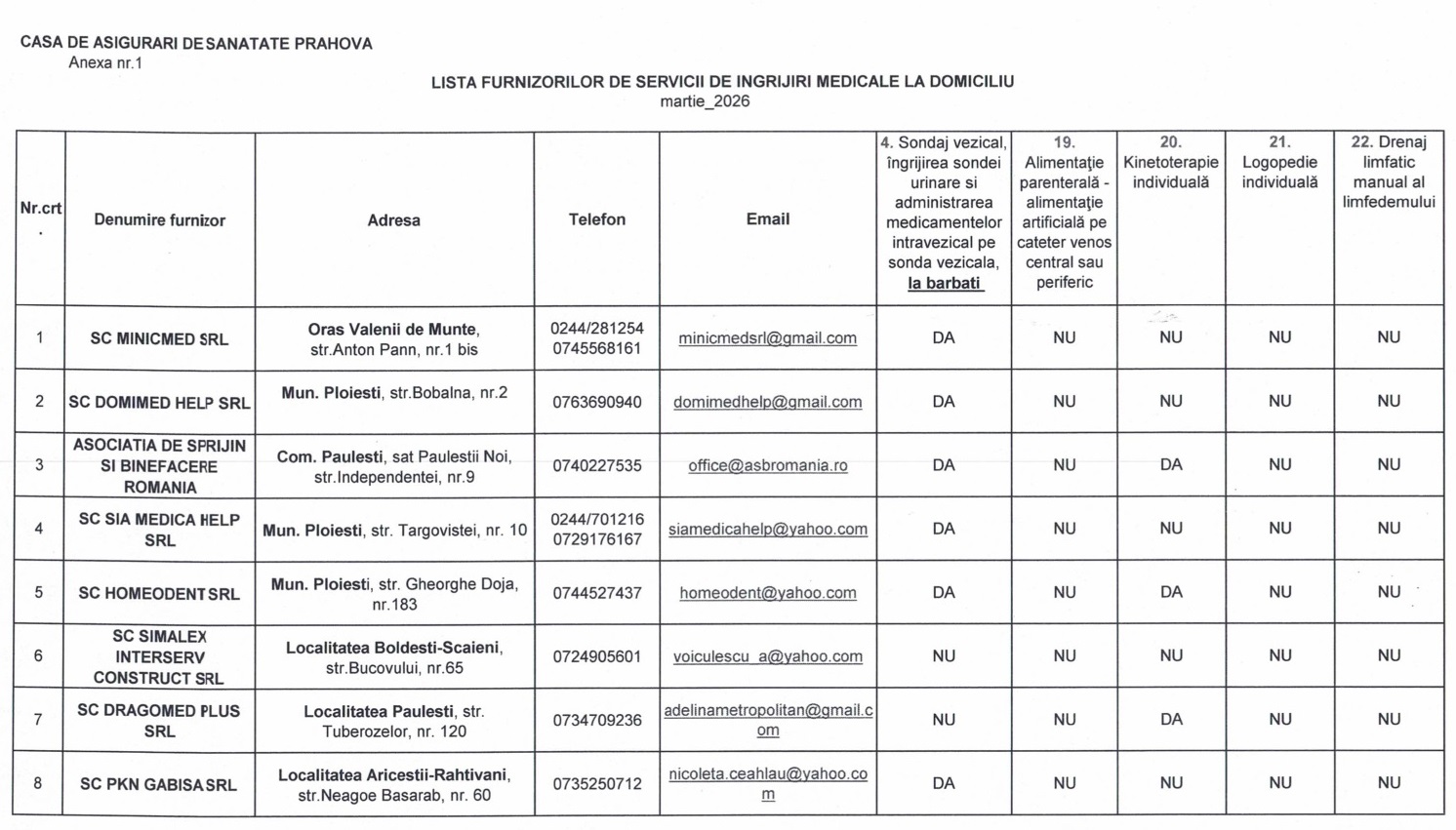 lista furnizor servicii medicale la domiciliu cas prahova