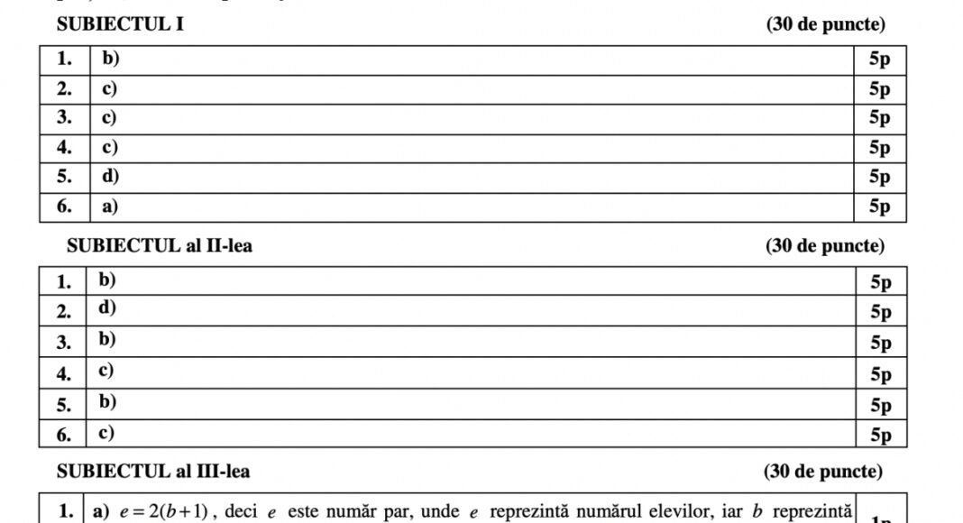 simulare matematica evaluare nationala 2026