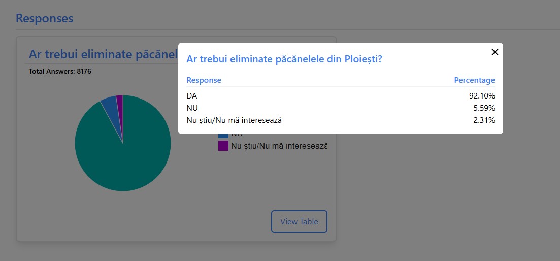 sondaj pacanele rezultate