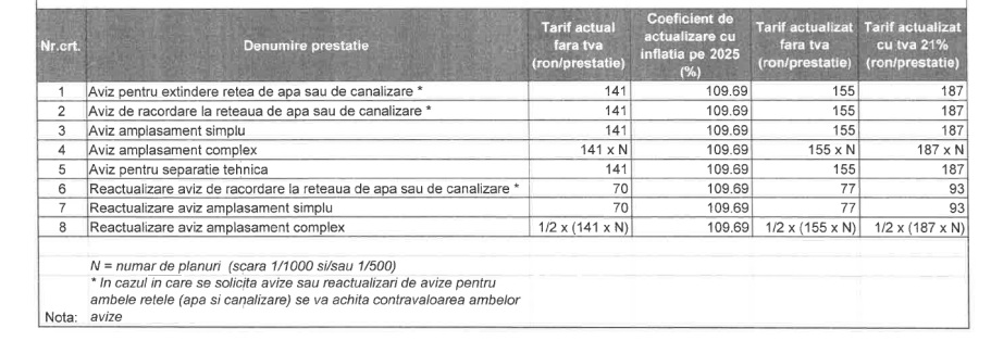 tarife avize