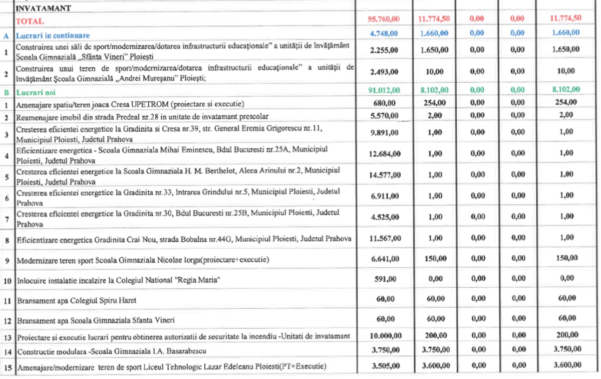 lista investiții școli