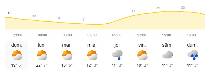 vremea saptamana mare ploiesti