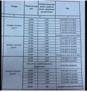 Lista salarii Justiție- Sursa: G4Media