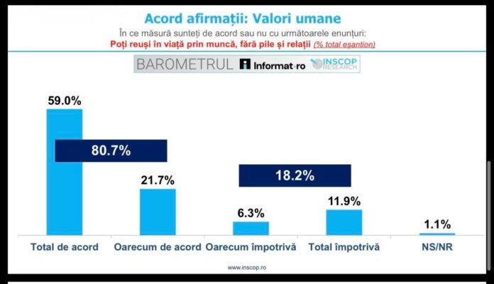 inscop sondaj
