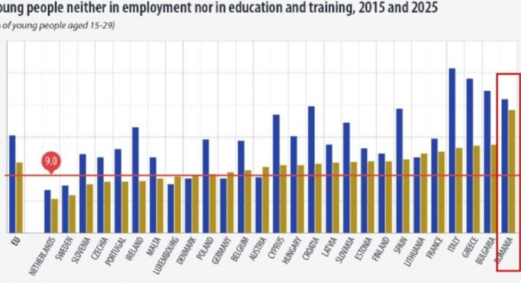 eurostat