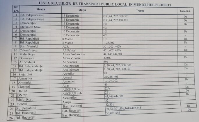 statii TCE Ploiești