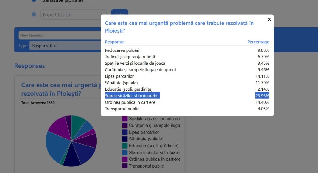 sondaj oph ploiesti