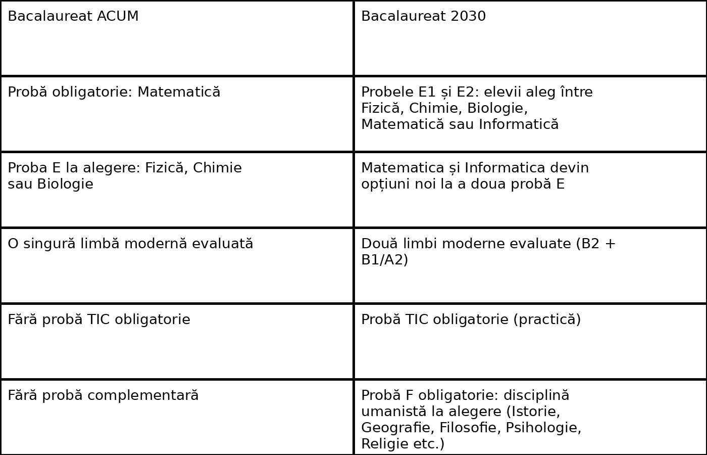 tabel stiintele naturii