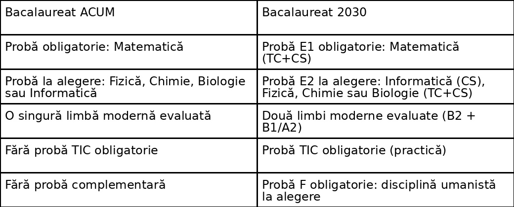 tabel matematica