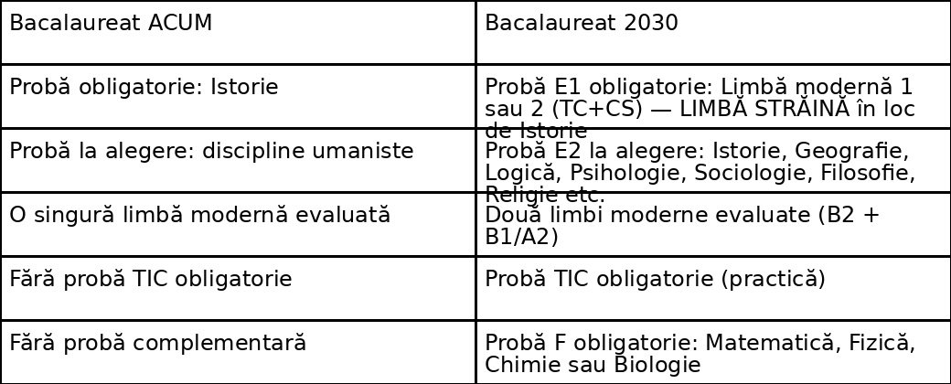 tabel filologie