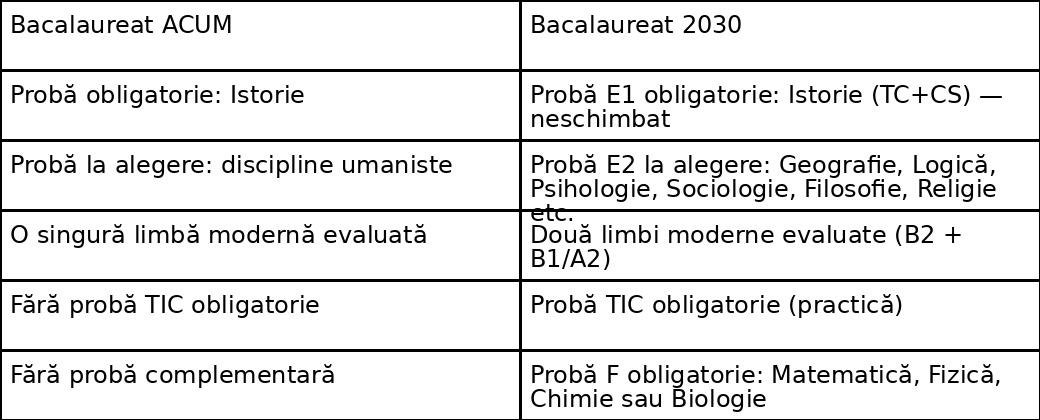 tabel stiinte sociale