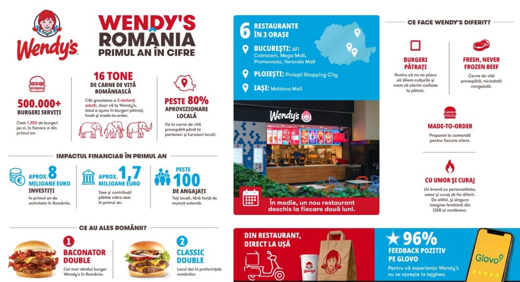 wendys