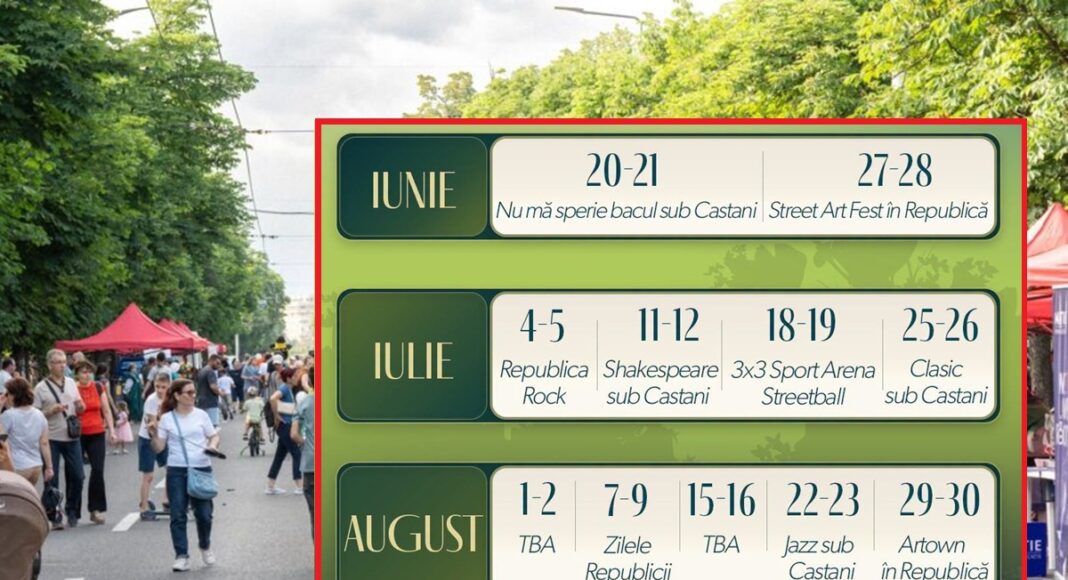 evenimente Ploiești