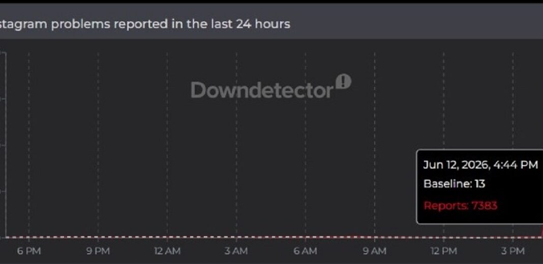 downdetector meta