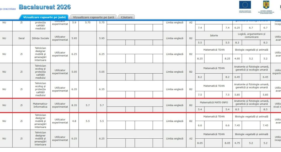 contestatie bac romana 2026