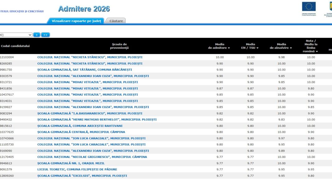 ierarhie prahova 2026