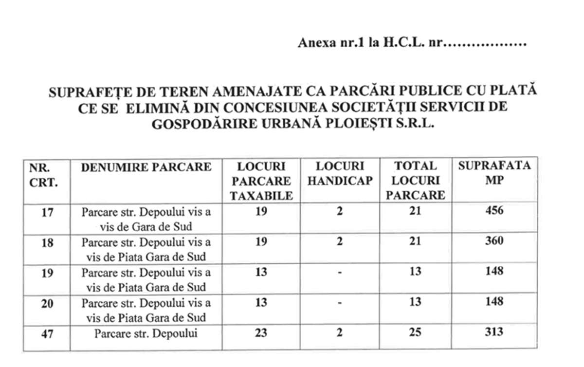 parcari publice fara taxa
