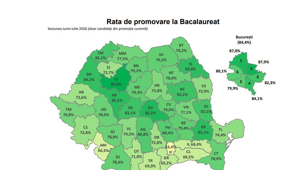rata promovare bac